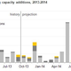 Source: US Energy Information Administration